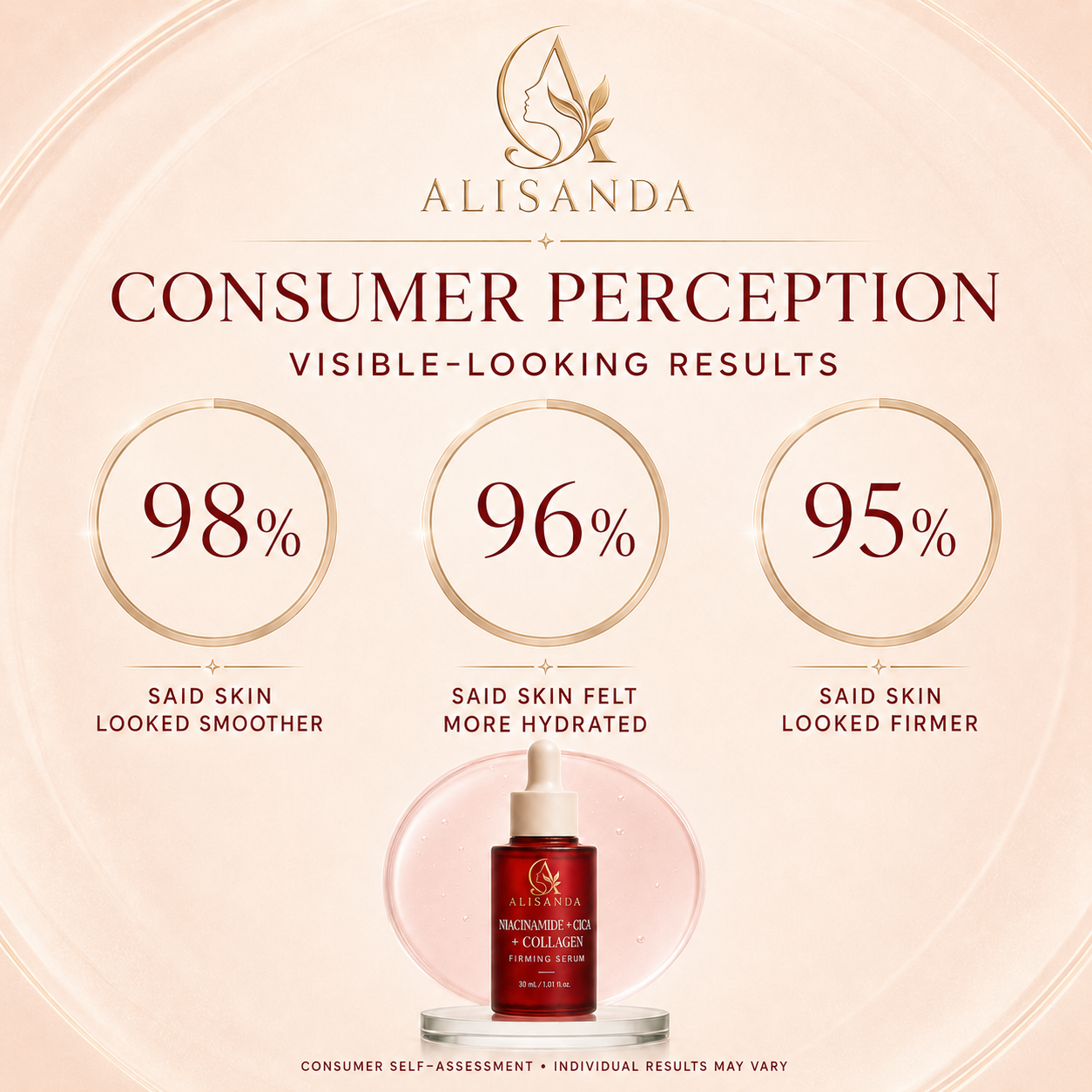 Niacinamide+Cica+Collagen Firming Serum